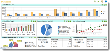Instant access to KPIs - Avanti Small Business ERP Software
